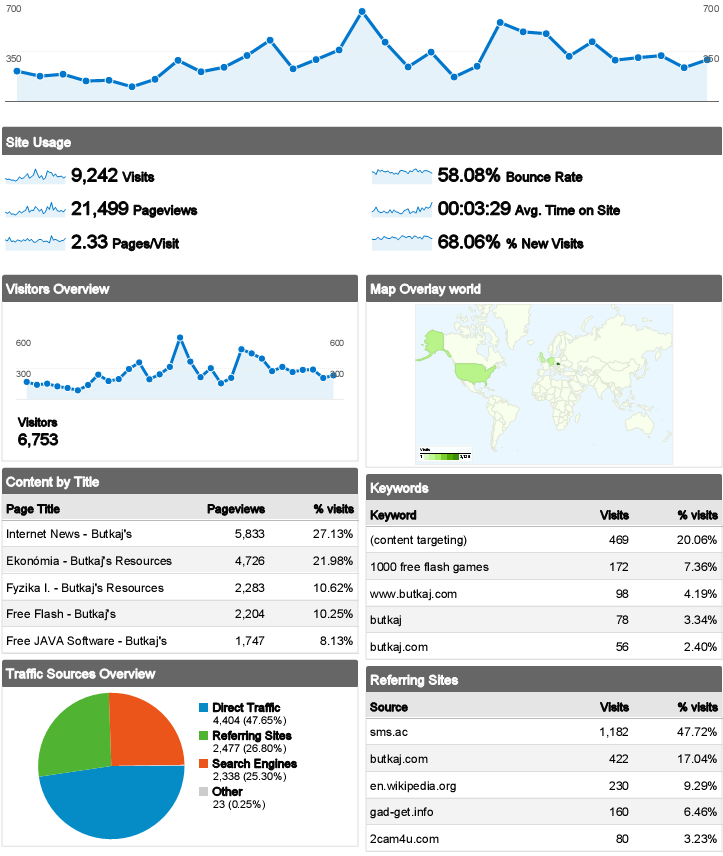 Web Analytics | Web Analytics | Butkaj.com