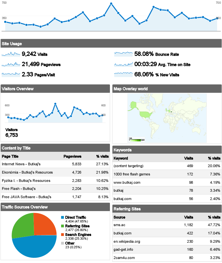 goyabu.org Traffic Analytics, Ranking Stats & Tech Stack