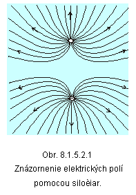 Textové pole:
Obr. 8.1.5.2.1
Znázornenie elektrických polí pomocou siločiar.