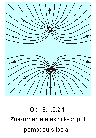 Textové pole:
Obr. 8.1.5.2.1
Znázornenie elektrických polí pomocou siločiar.